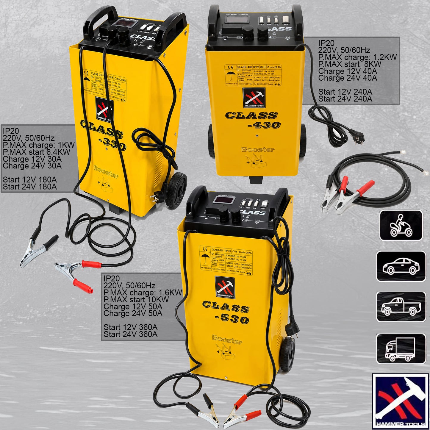 HAMMER TOOLS CLASS - Auto Punjač i Starter Booster 12V/24V